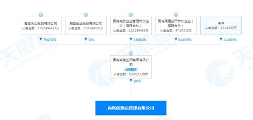 尚美生活成立酒店管理公司 戰(zhàn)略布局與市場前景分析
